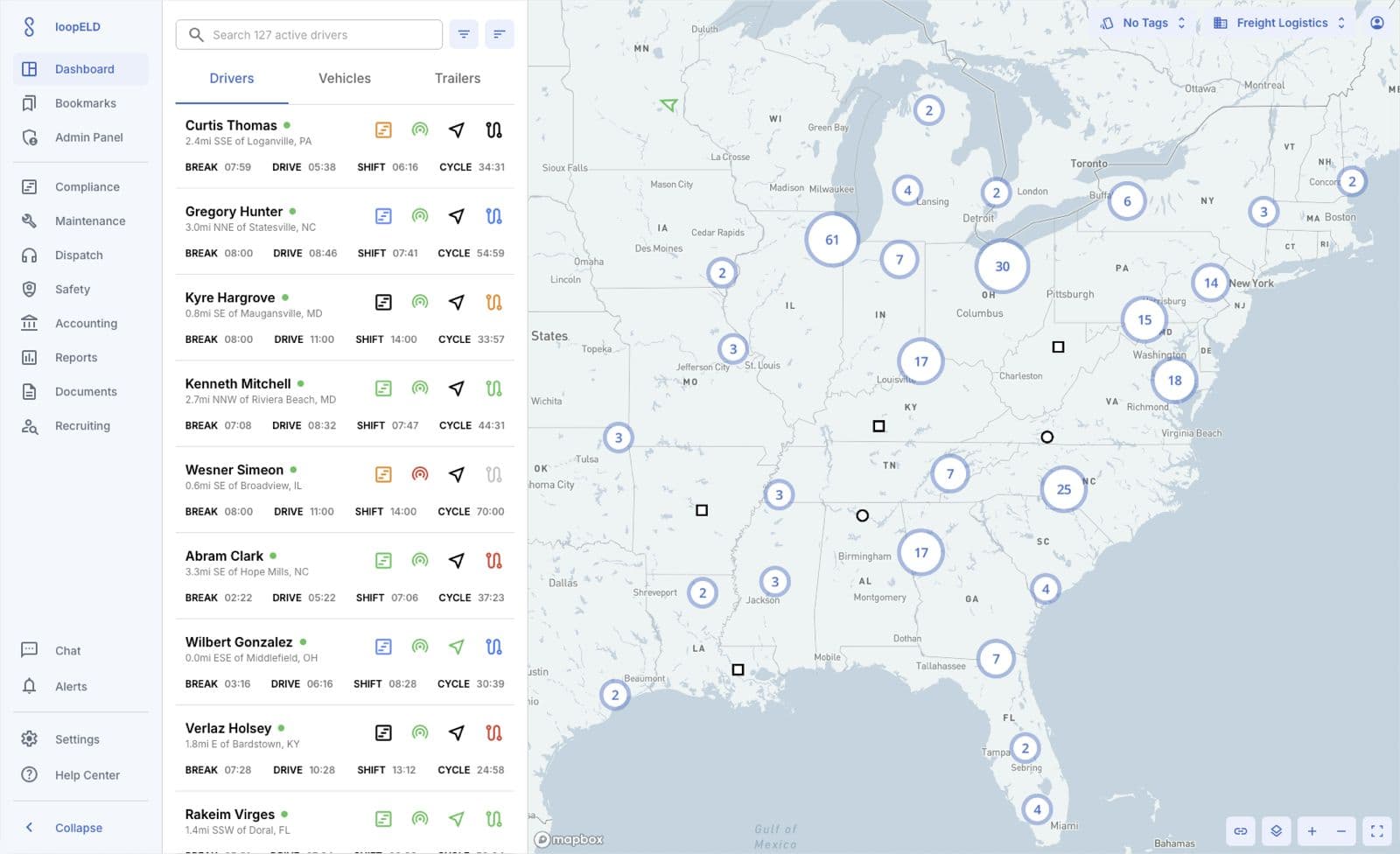 pulseELD dashboard showing real-time fleet operations, GPS tracking, and ELD compliance